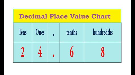 simplify 6/1|1 6 in a decimal.